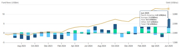 Cредняя цена на Brent составит $58 в 2026 году